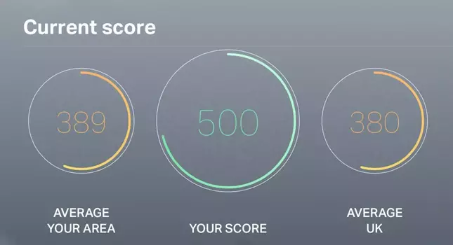 How To Improve Your Credit Score